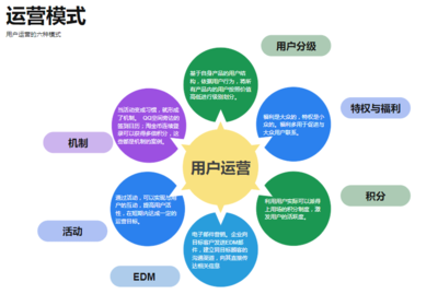 圖解如何建立高效軟件開發(fā)運營策略