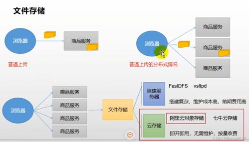 谷粒商城商品服務中的品牌管理軟件開發(fā)